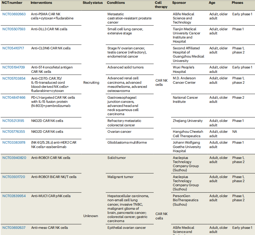 CAR T和CAR NK细胞疗法的岔路口医药新闻 ByDrug 一站式医药资源共享中心 医药魔方