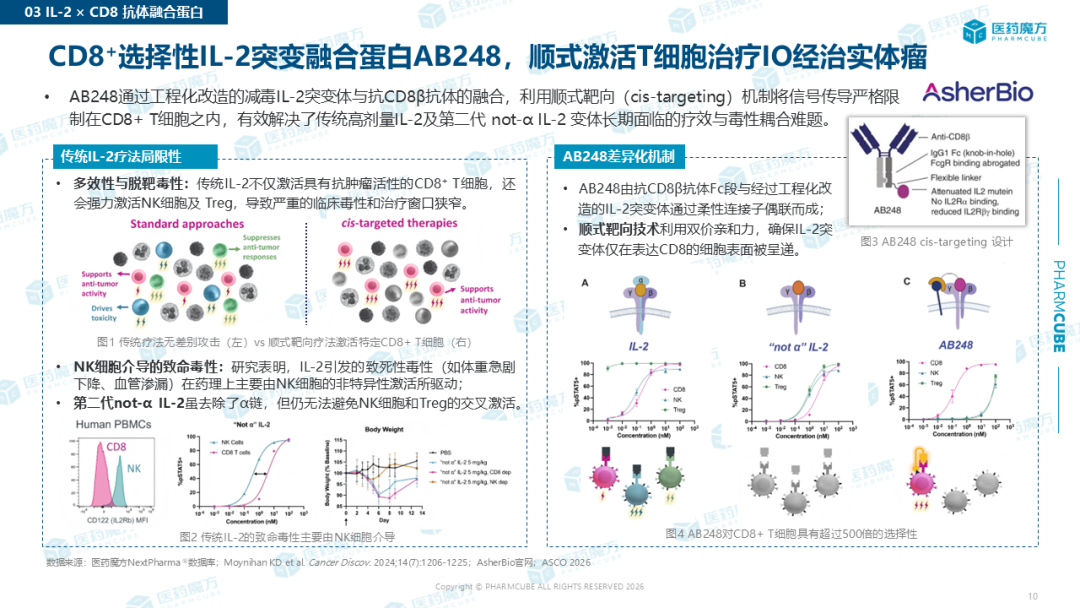 2026ASCO值得重点关注的十个新药开发机会医药新闻-ByDrug-一站式医药资源共享中心-医药魔方