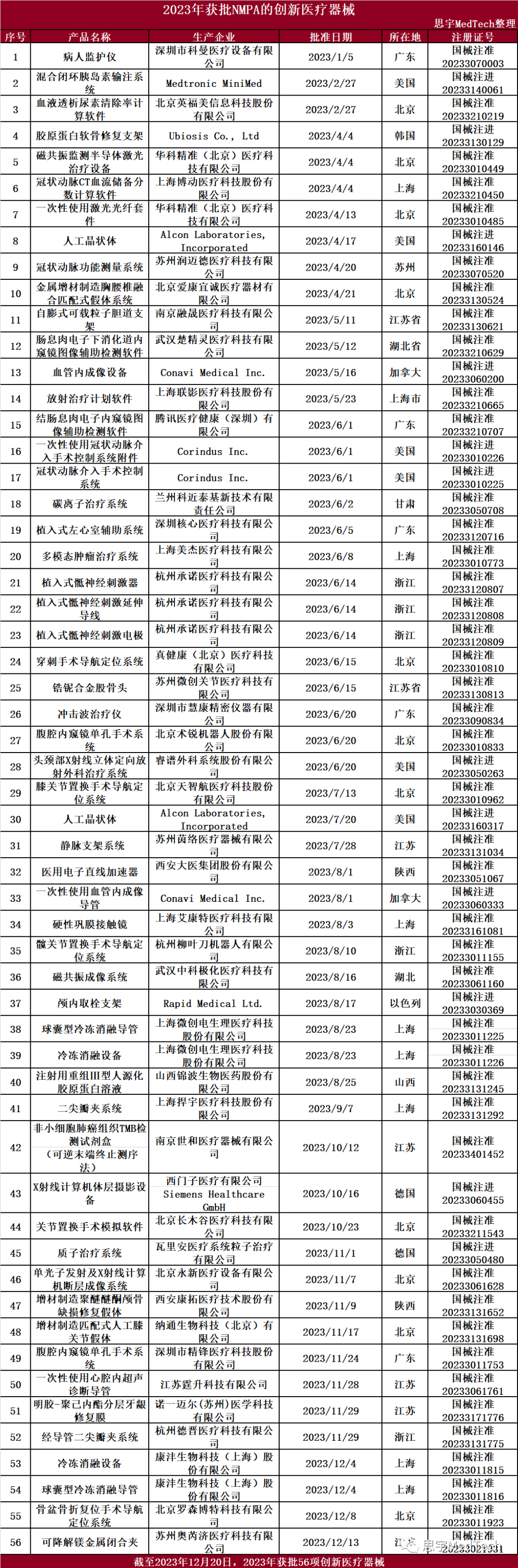 图片[1]-年度盘点 丨 2023中国创新医疗器械榜: 56款-Hypeptide