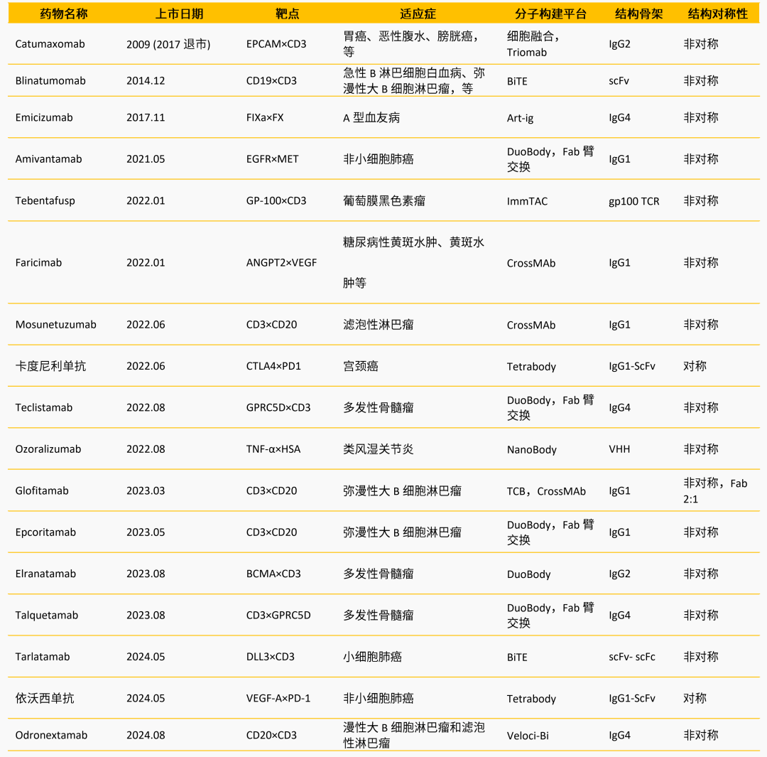 小奕说药| 非对称构型双抗的同源二聚体分析医药新闻-ByDrug-一站式医药资源共享中心-医药魔方