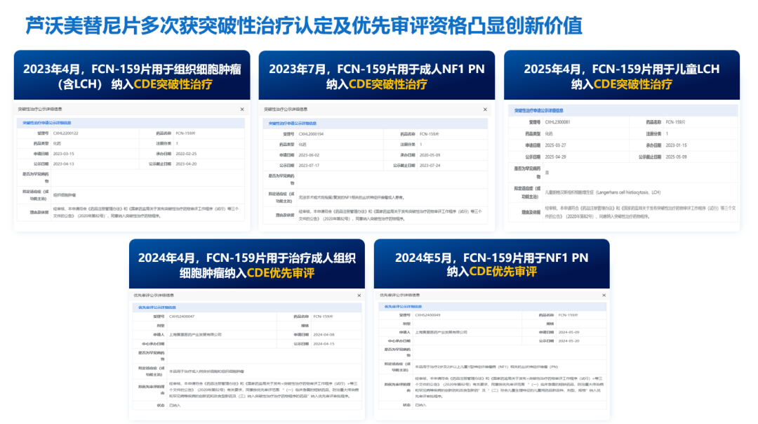 世界原创者大会在京开幕,复星医药自研创新药复迈宁®️引领罕见病治疗新突破医药新闻-ByDrug-一站式医药资源共享中心-医药魔方