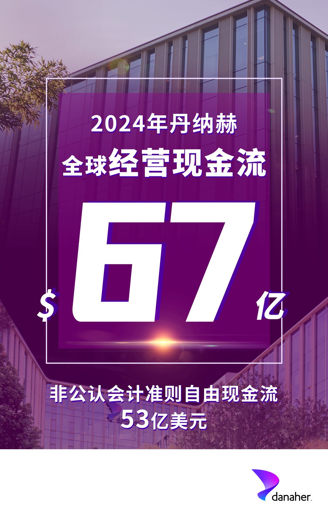 丹纳赫公布2024年全年业绩医药新闻-ByDrug-一站式医药资源共享中心-医药魔方