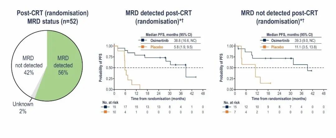 2025 ESMO | LAURA研究中奥希替尼治疗III期不可切除EGFR突变NSCLC的MRD分析医药新闻-ByDrug-一站式医药资源 ...