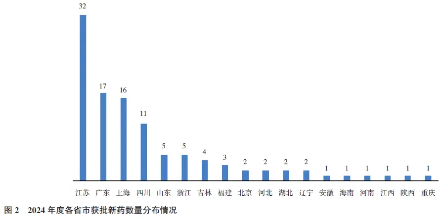 科普｜2024年度中国新药盘点医药新闻-ByDrug-一站式医药资源共享中心-医药魔方