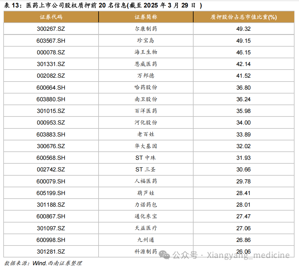 期待优化集采政策落地医药新闻-ByDrug-一站式医药资源共享中心-医药魔方