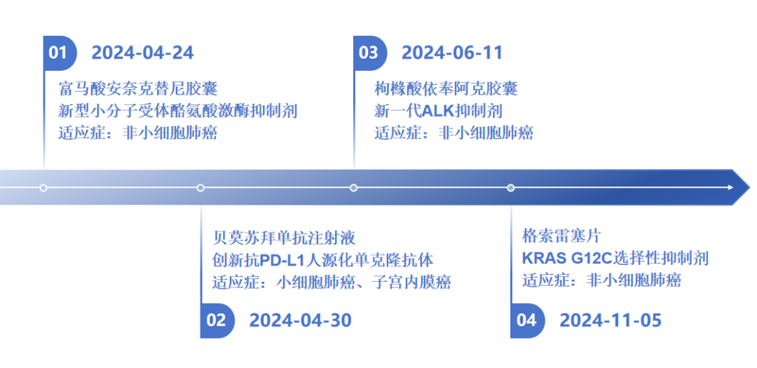 2024新药成绩单，正大天晴领跑肿瘤1类创新药赛道医药新闻-ByDrug-一站式医药资源共享中心-医药魔方