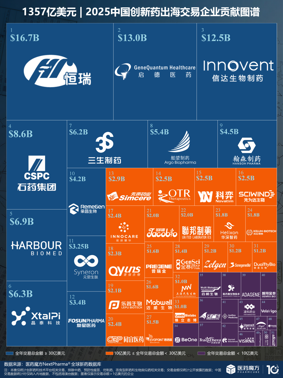 就在明天| 2025年全球医药交易年度趋势盘点医药新闻-ByDrug-一站式医药资源共享中心-医药魔方