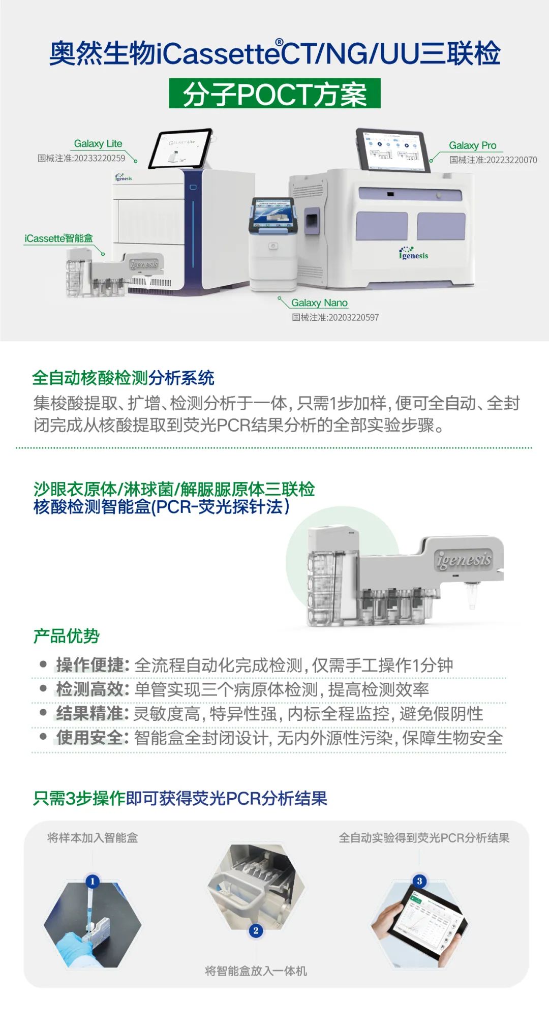 奥然生物iCassette®CT/NG/UU三联检:守护您的生殖健康医药新闻-ByDrug-一站式医药资源共享中心-医药魔方