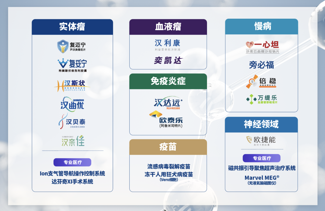 复星医药公布2025半年报:提效创新 稳拓全球医药新闻-ByDrug-一站式医药资源共享中心-医药魔方