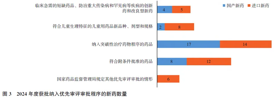 科普｜2024年度中国新药盘点医药新闻-ByDrug-一站式医药资源共享中心-医药魔方
