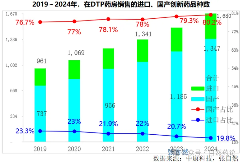 2025国谈,DTP药房卖创新药再引关注医药新闻-ByDrug-一站式医药资源共享中心-医药魔方