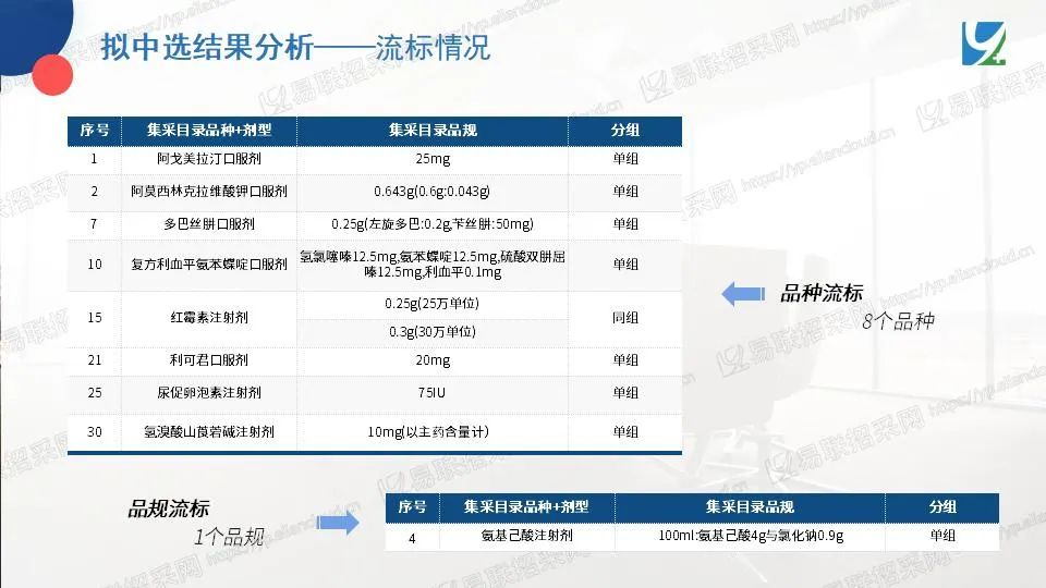 图片[17]-安徽化药和生物制剂集采，107个药品拟中选-Hypeptide