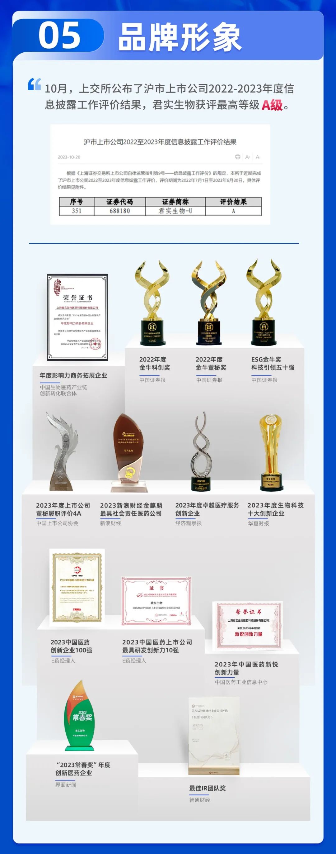 图片[5]-君实生物2023年第四季度业务进展及年末回顾-Hypeptide