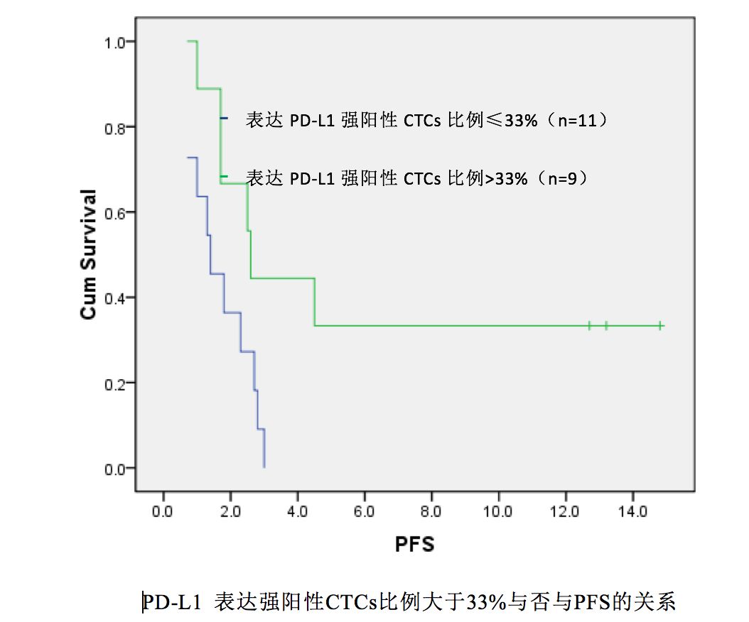 2019ASCO︱江泽飞教授、王涛教授:乳腺癌精准免疫治疗的探索医药新闻-ByDrug-一站式医药资源共享中心-医药魔方