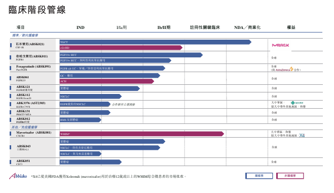 张江医药上市公司，上半年净利润增长59%医药新闻-ByDrug-一站式医药资源共享中心-医药魔方