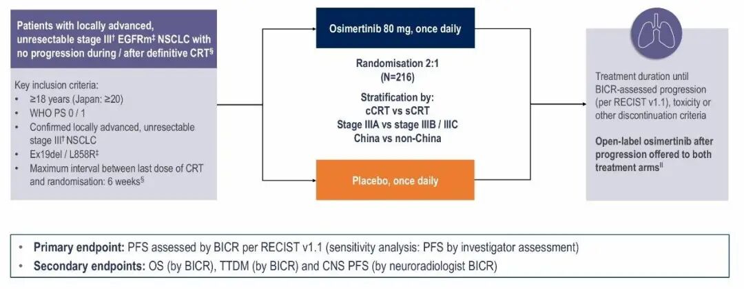 2025 ESMO | LAURA研究中奥希替尼治疗III期不可切除EGFR突变NSCLC的MRD分析医药新闻-ByDrug-一站式医药资源 ...