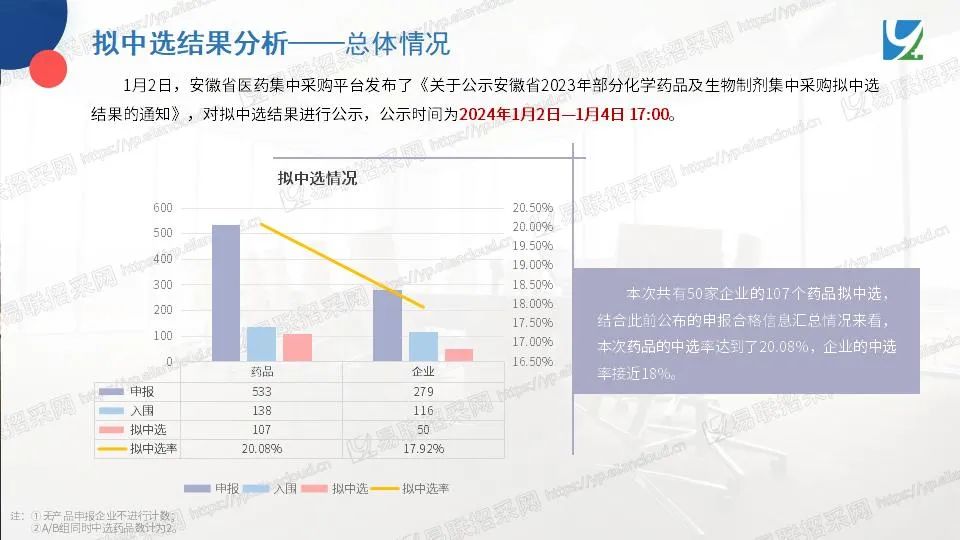 图片[16]-安徽化药和生物制剂集采，107个药品拟中选-Hypeptide