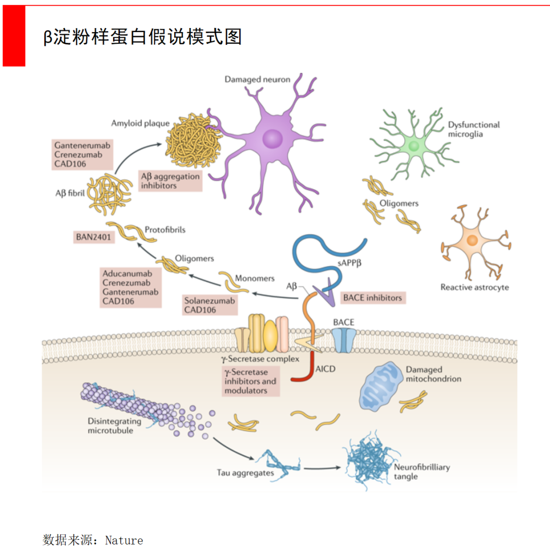 当某些基因出现bug，阿尔兹海默症有哪些新突破？ |【经纬低调研究】医药新闻-ByDrug-一站式医药资源共享中心-医药魔方