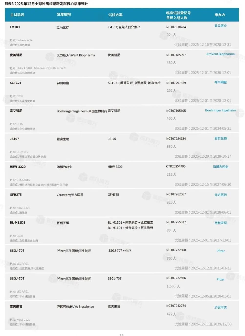 2025年12月全球新药研发、注册及交易重点事件医药新闻-ByDrug-一站式医药资源共享中心-医药魔方