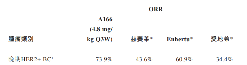 图片[6]-2024年有望获批上市的 20 款重磅新药-Hypeptide