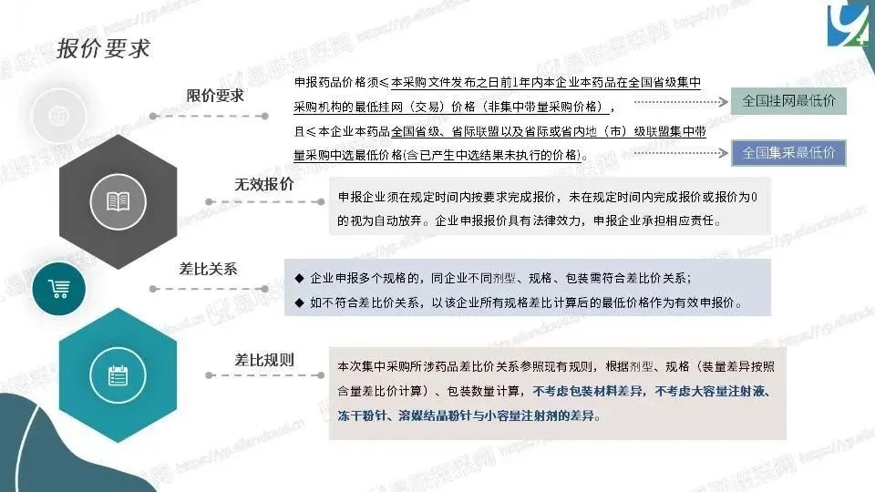 图片[4]-河北启动部分期满原中选企业不续约药品集采-Hypeptide
