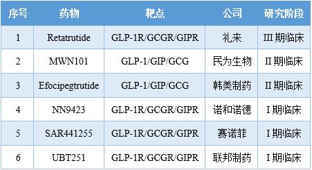 natural ways to get glp 1 Did you know GLP-1 is a hormone your body makes naturally?  GLP-1 is  released in the gut after you eat. It helps regulate appetite, blood sugar,  and how quickly food leaves