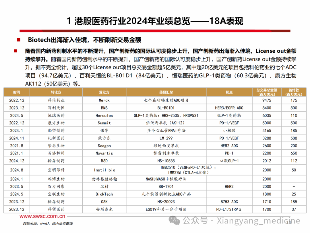 港股医药行业2024年报总结：港股创新药持续向好，新产品陆续放量医药新闻-ByDrug-一站式医药资源共享中心-医药魔方