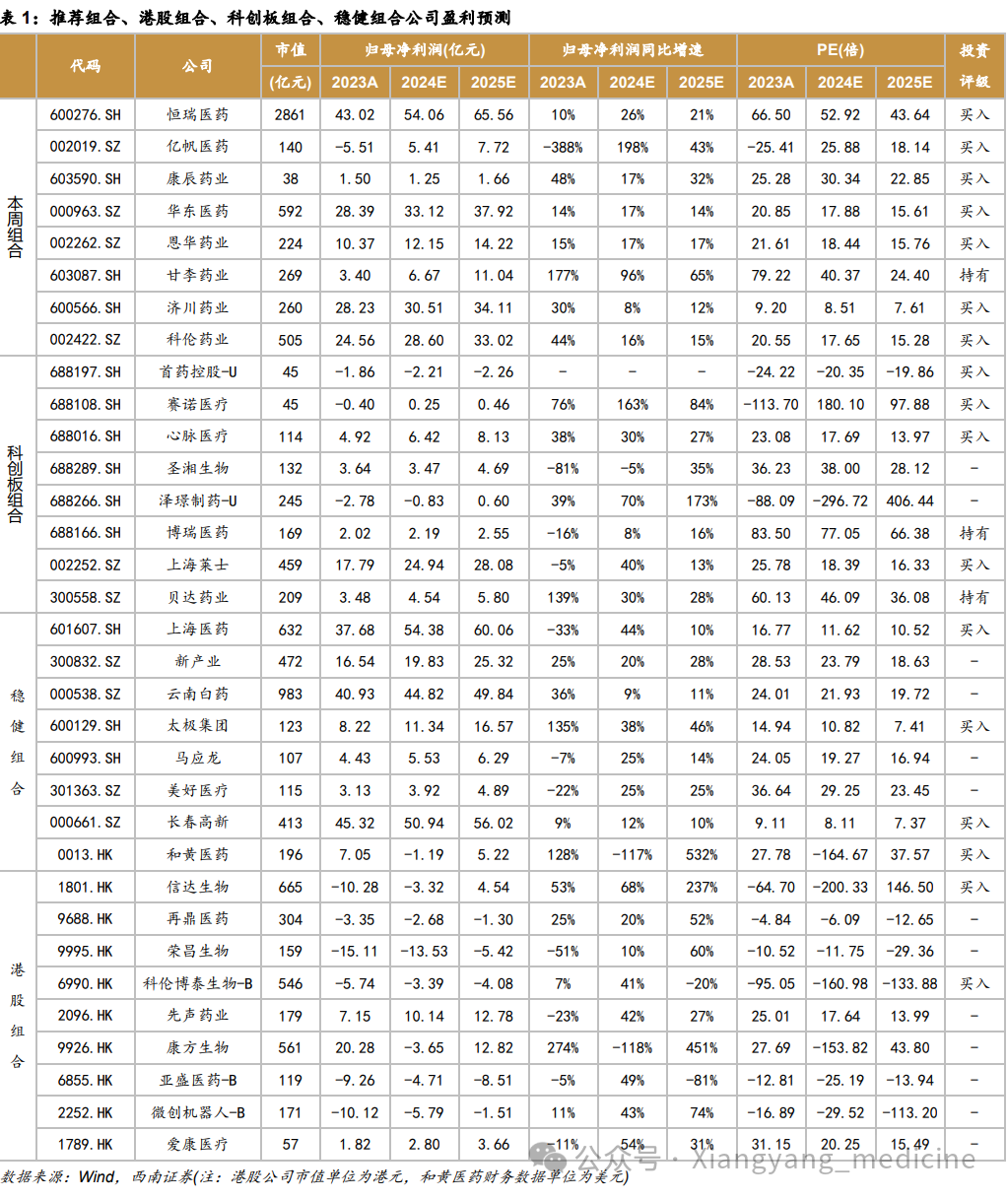 财报来临，关注业绩和估值匹配标的医药新闻-ByDrug-一站式医药资源共享中心-医药魔方