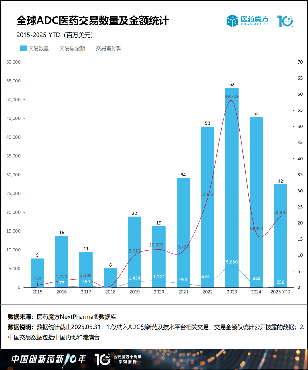 详情页