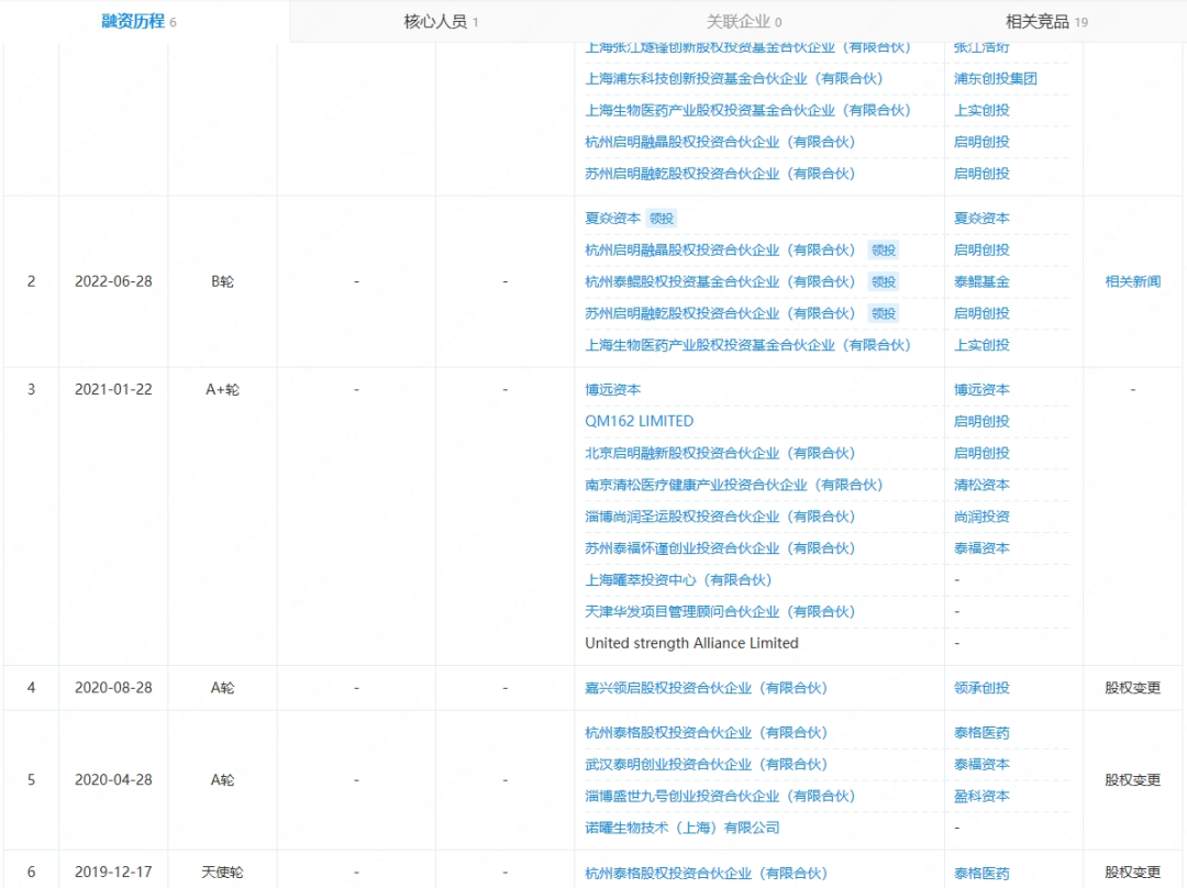牵手默沙东、阿斯利康、中生制药，礼新医药两年卖出280亿医药新闻-ByDrug-一站式医药资源共享中心-医药魔方