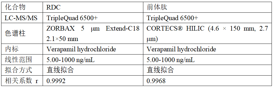 RDC药物:诊疗一体化的精准核药新星——临床前生物分析的挑战与策略医药新闻-ByDrug-一站式医药资源共享中心-医药魔方