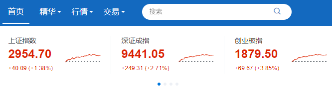 A股扬眉吐气，这3家全年涨幅超300%的药企做对了什么？-Hypeptide