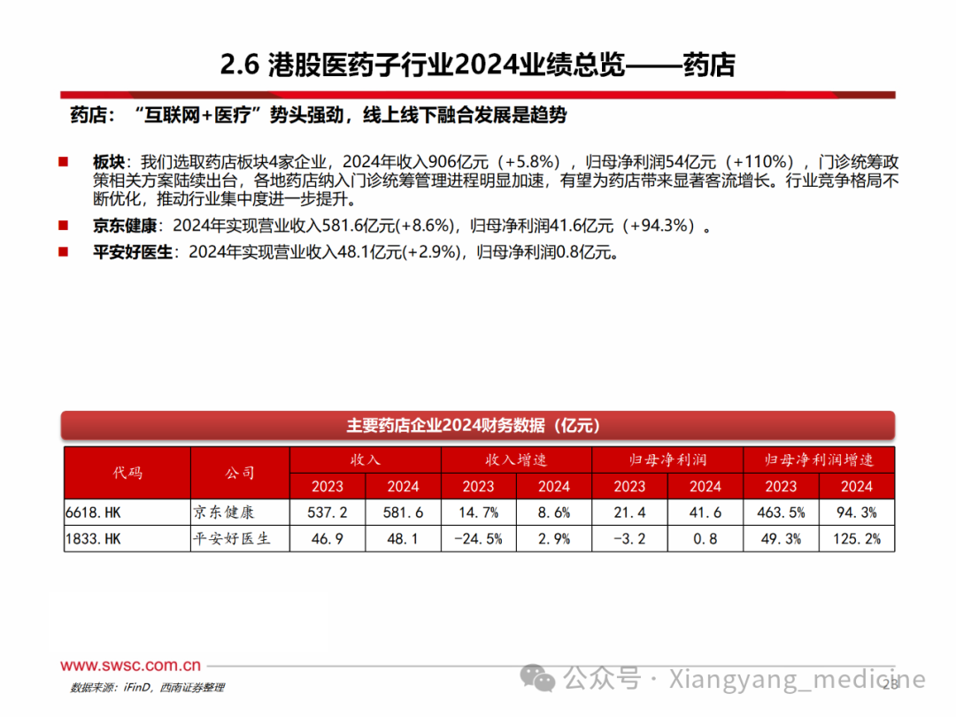 港股医药行业2024年报总结：港股创新药持续向好，新产品陆续放量医药新闻-ByDrug-一站式医药资源共享中心-医药魔方
