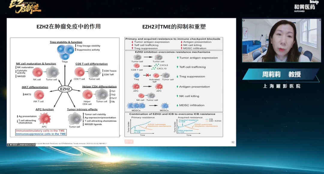 【精彩回顾】EZ启新生:探索他泽司他逆转T细胞耗竭,助力CAR-T细胞实现100%制备成功的潜力医药新闻-ByDrug-一站式医药资源共享中心 ...