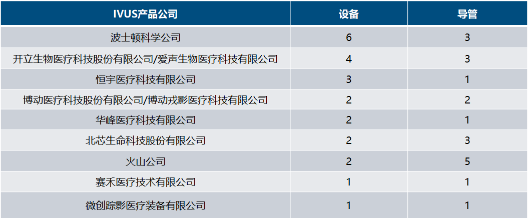 血管内成像器械大盘点——IVUS与OCT是否迎来了国产替代?医药新闻-ByDrug-一站式医药资源共享中心-医药魔方