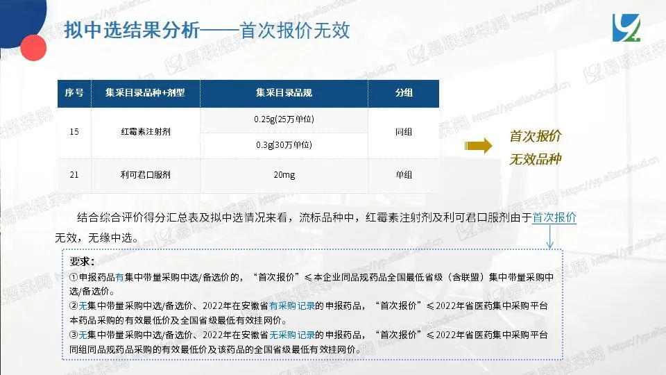 图片[18]-安徽化药和生物制剂集采，107个药品拟中选-Hypeptide