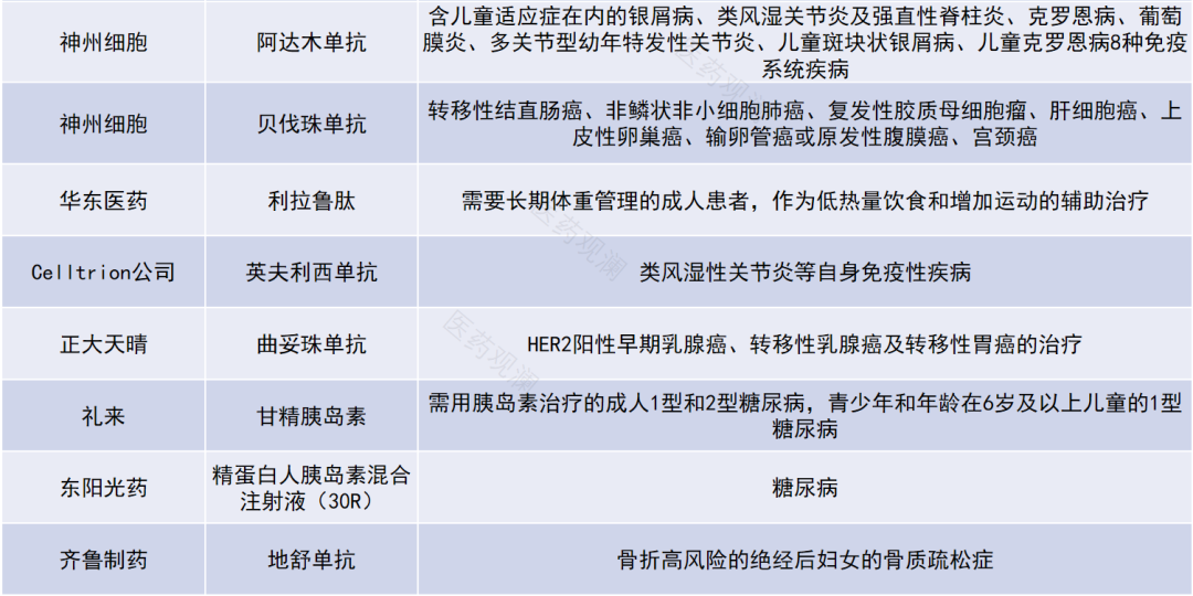 图片[17]-复盘！2023中美新药审批大盘点！-Hypeptide