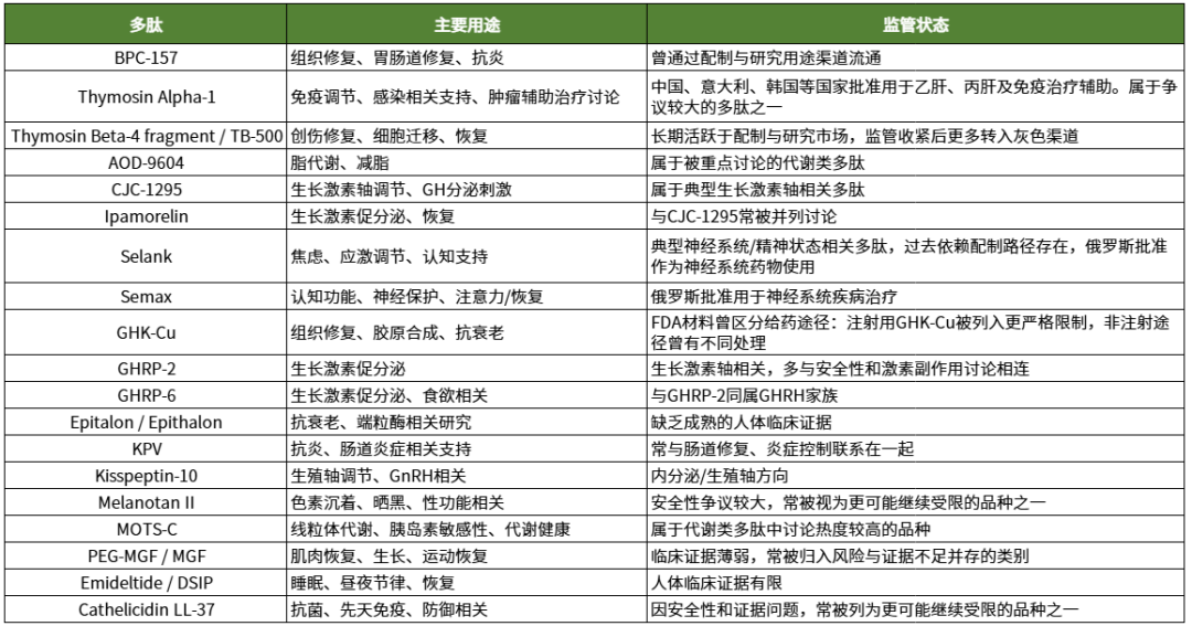 行业研究| 重大政策调整！FDA有望“松绑”14种多肽药物配制限制医药新闻-ByDrug-一站式医药资源共享中心-医药魔方