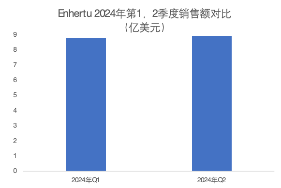 头部ADC销售放缓，那些值得关注的“后起之秀”们医药新闻-ByDrug-一站式医药资源共享中心-医药魔方