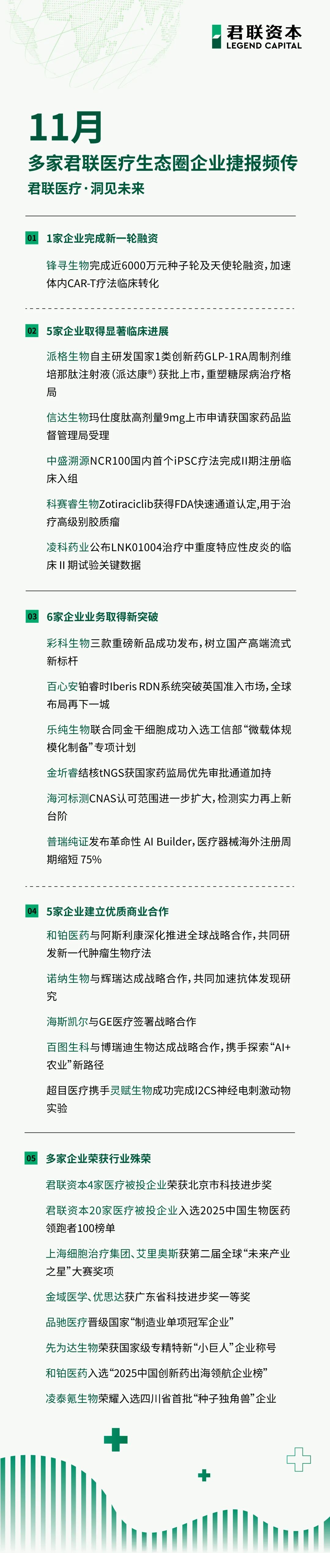 君联医疗企业发展动态· 2025年第11期医药新闻-ByDrug-一站式医药资源共享中心-医药魔方