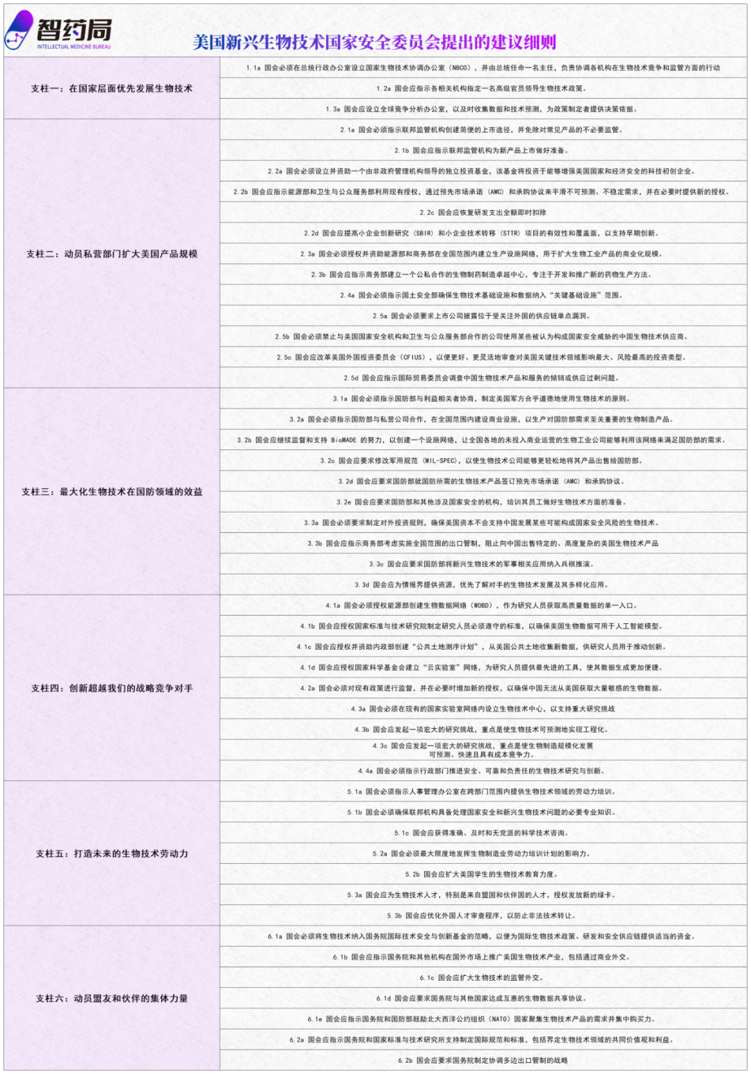 美国剑指生物科技，六大战略直指中国医药新闻-ByDrug-一站式医药资源共享中心-医药魔方