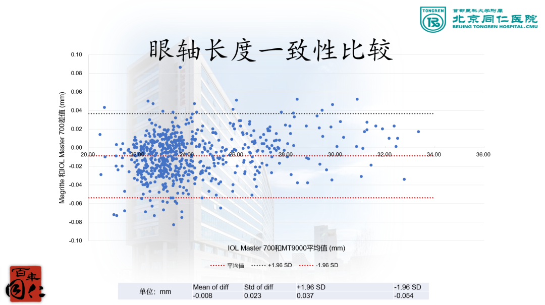 再出颠覆性新品!Intalight赛炜第2代可视化扫频生物测量技术亚太APACRS震撼发布医药新闻-ByDrug-一站式医药资源共享中心-医药魔方