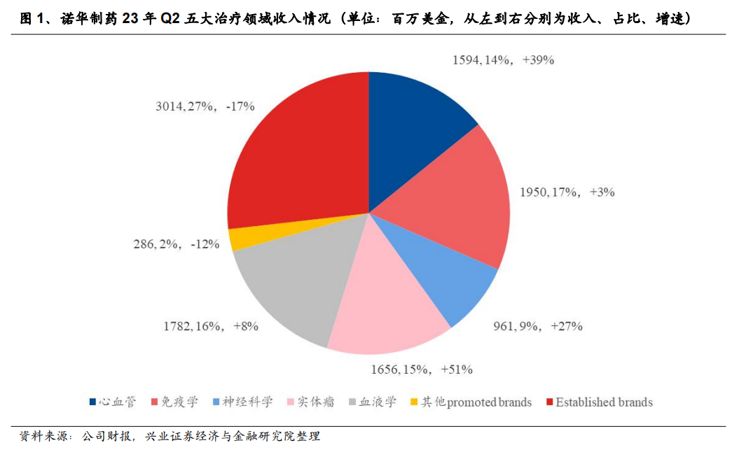 诺华“猛做心肾”的由头？心血管后，肾病是一座富矿-Hypeptide
