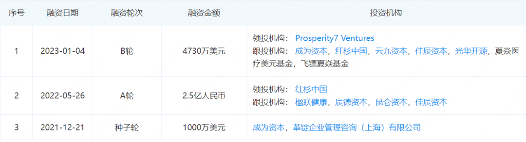 2年3轮，张江这家药企再获超3亿融资！-Hypeptide