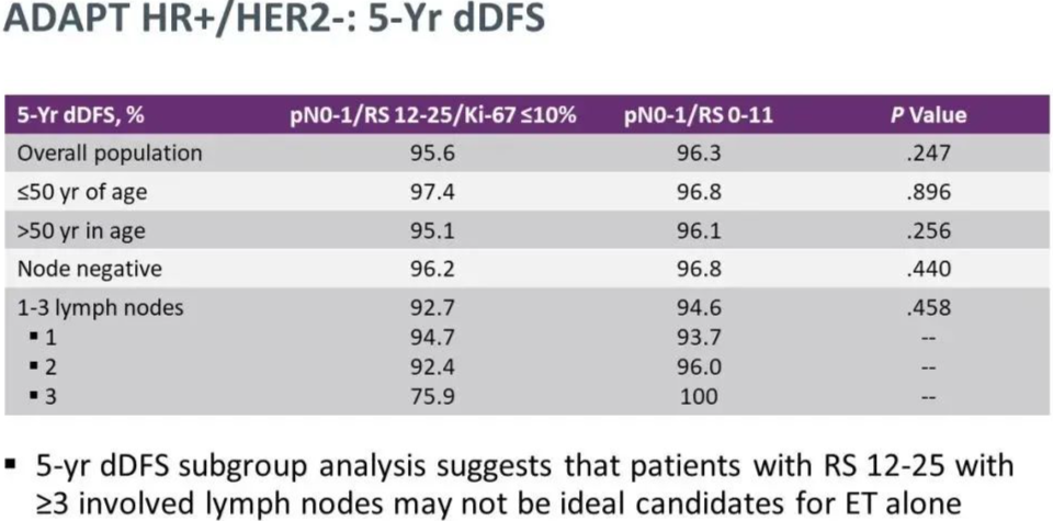 ESMO：王嘉教授解读ADAPT和ADAPT cycle研究医药新闻-ByDrug-一站式医药资源共享中心-医药魔方