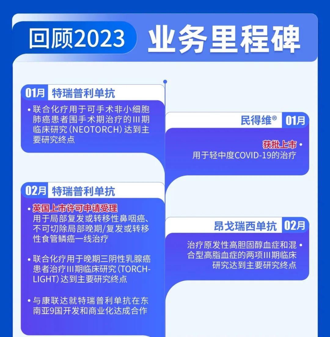 图片[6]-君实生物2023年第四季度业务进展及年末回顾-Hypeptide