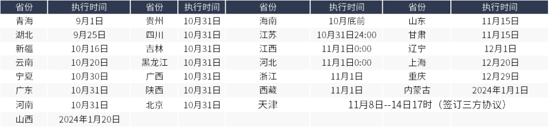 图片[3]-又一省确定全国中成药联盟集采执行时间-Hypeptide