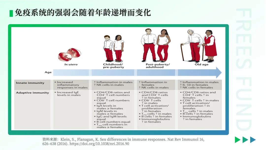 免疫系统的性别差异及其影响 | 峰瑞研究所医药新闻-ByDrug-一站式医药资源共享中心-医药魔方
