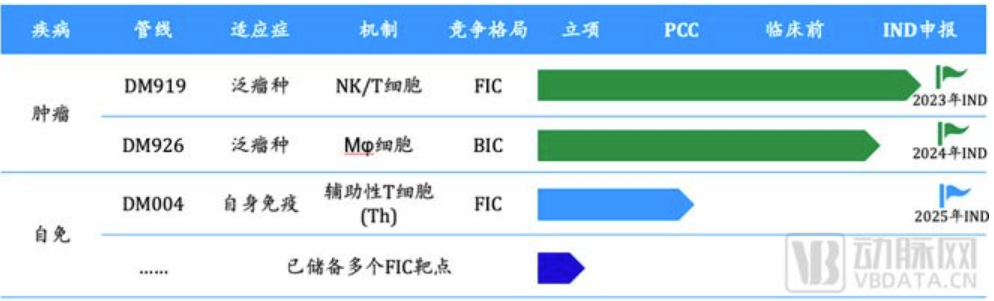 进展丨杏泽资本伙伴企业丹码生物:MIC A/B抗体IND获受理医药新闻-ByDrug-一站式医药资源共享中心-医药魔方