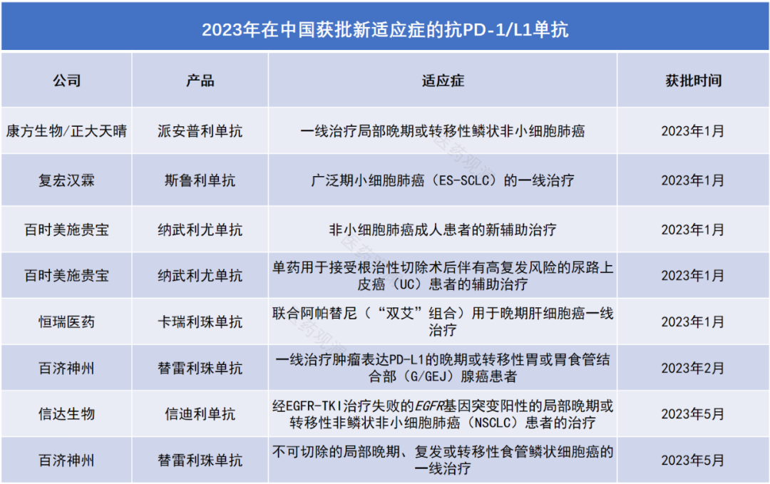 图片[14]-复盘！2023中美新药审批大盘点！-Hypeptide